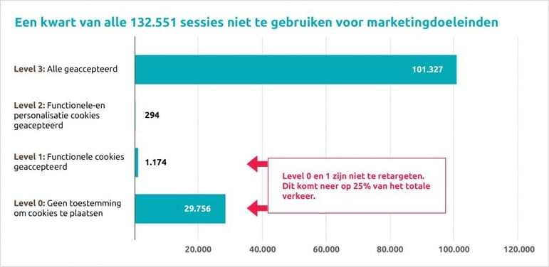 AVG onderzoek 1