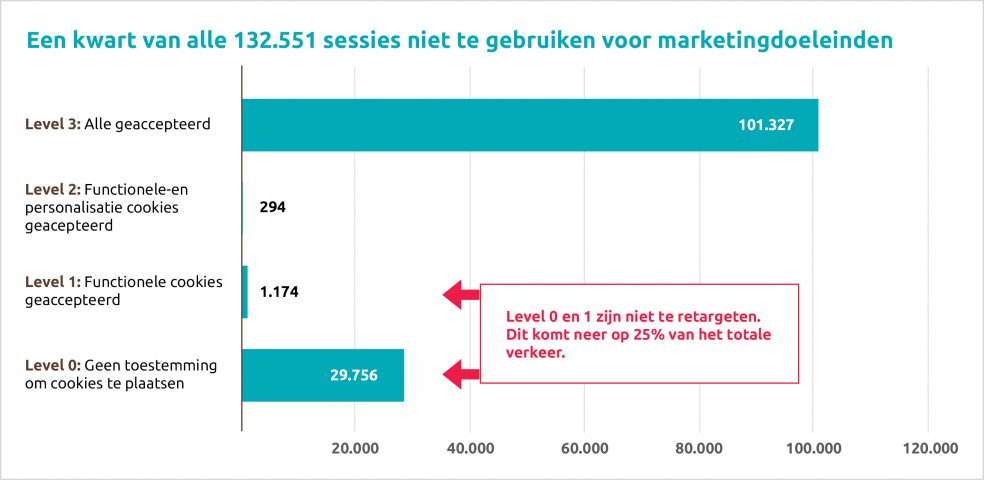 AVG onderzoek 1