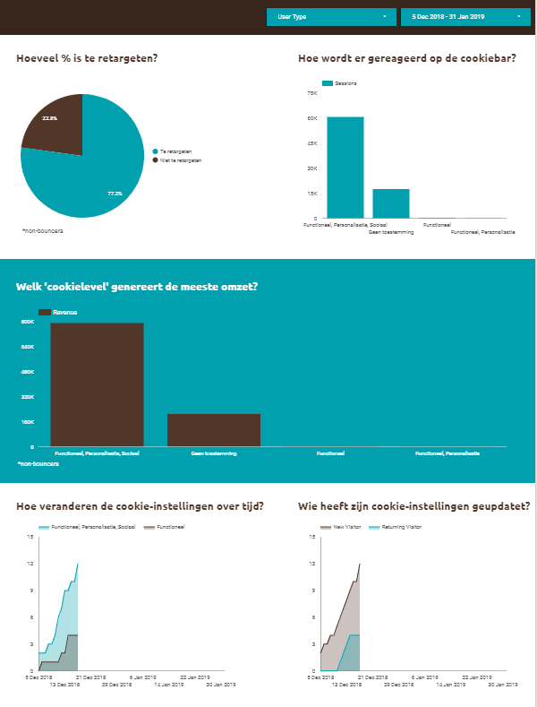 AVG onderzoek 8