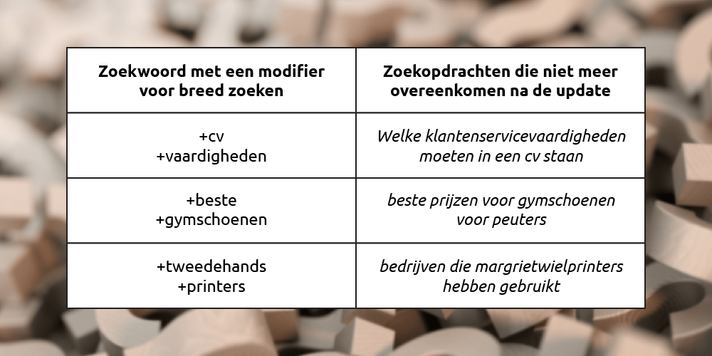 Blog_Google-Update-Search_voorbeeld-01