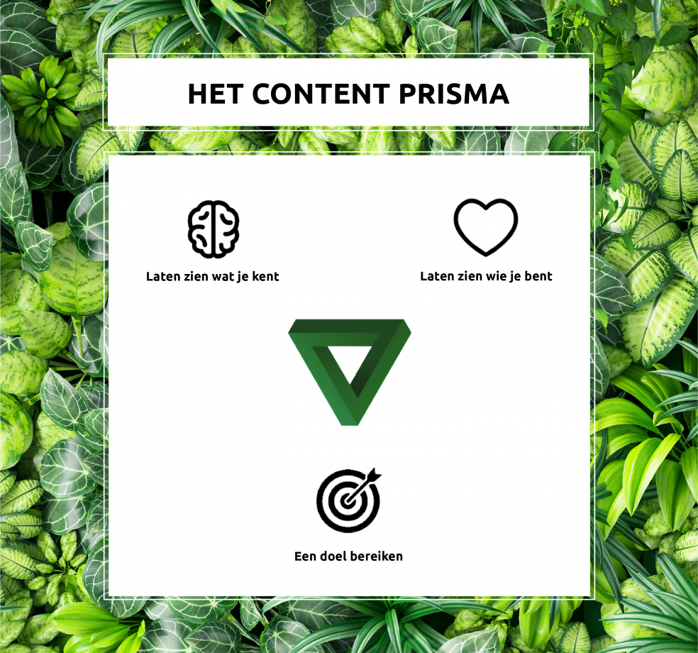 Content prisma blog 1