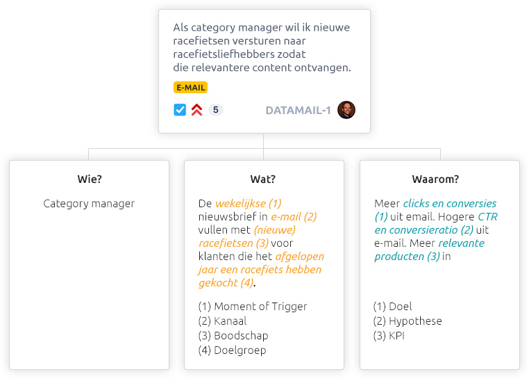 Data strategie 1