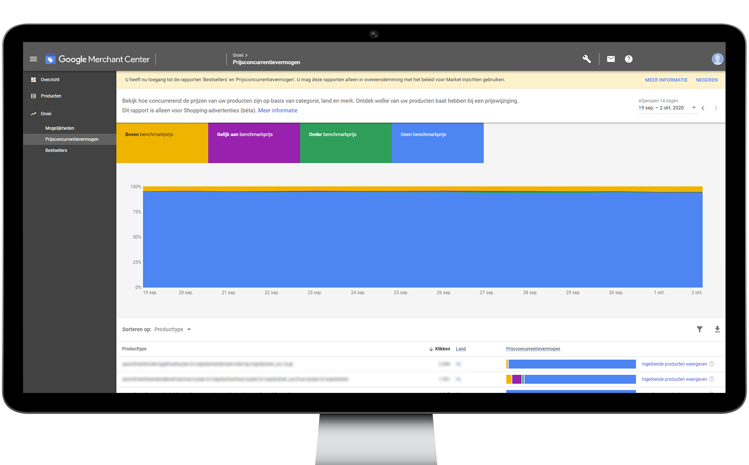 Data uit google shopping blog 2