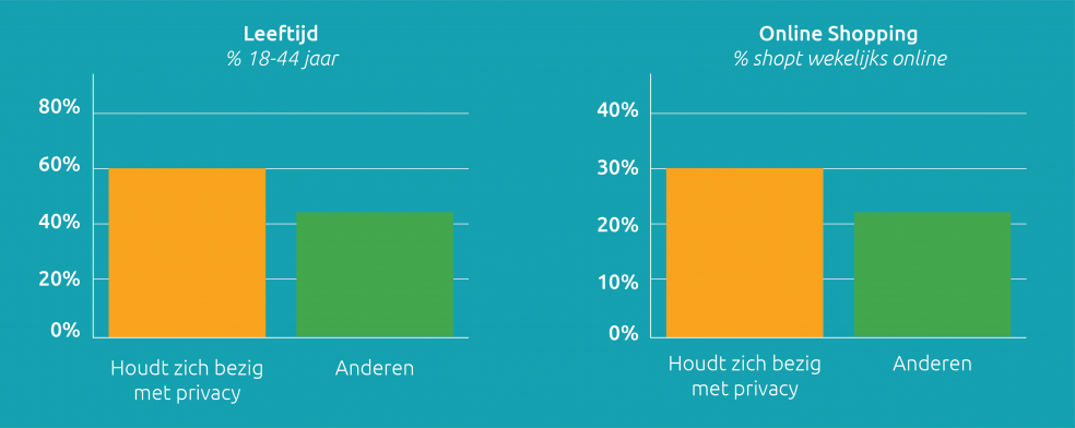Data verzamelen zonder af te schrikken blog 1