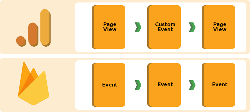 De toegevoegde waarde van Google Analytics 4 blog 1