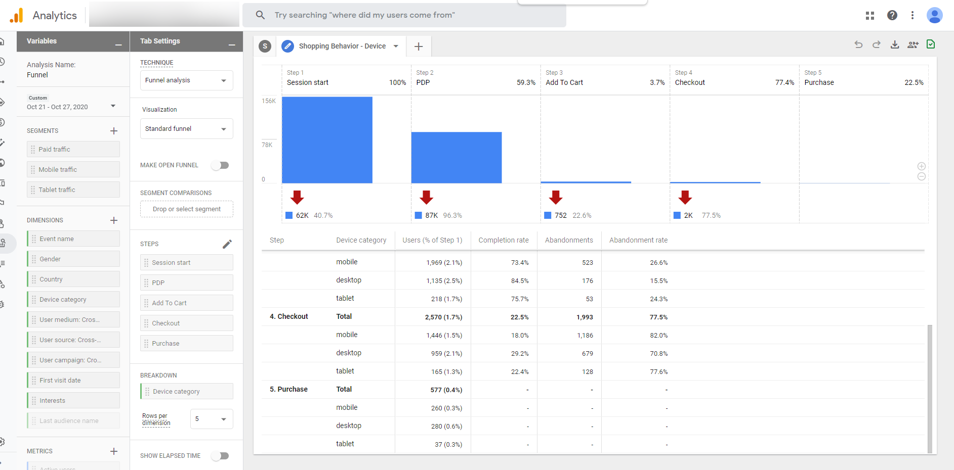 De toegevoegde waarde van Google Analytics 4 blog 2