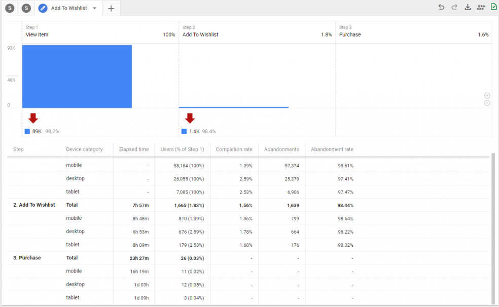 De toegevoegde waarde van Google Analytics 4 blog 4