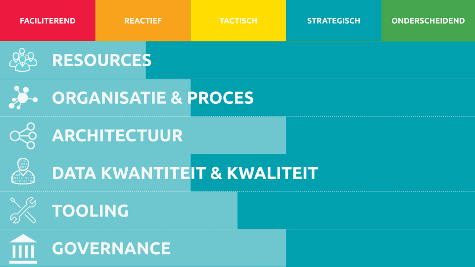 Digital Commerce Meetlat