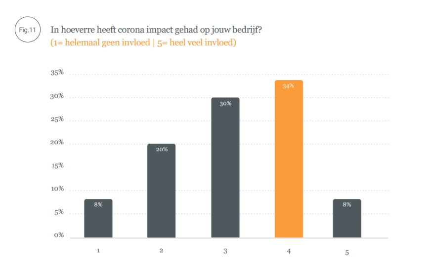 E-mail-Benchmark blog 1