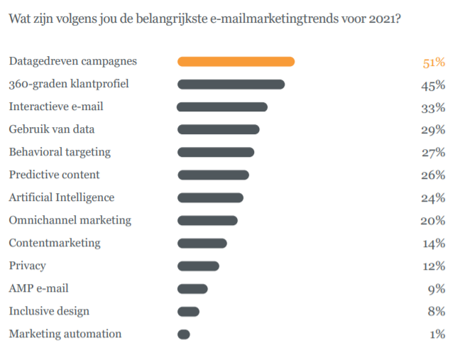 E-mail-Benchmark blog 2