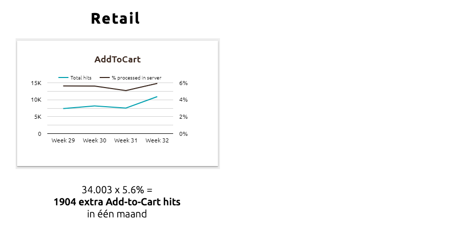 Facebook-Conversion-API_afbeelding1_addtocart_events