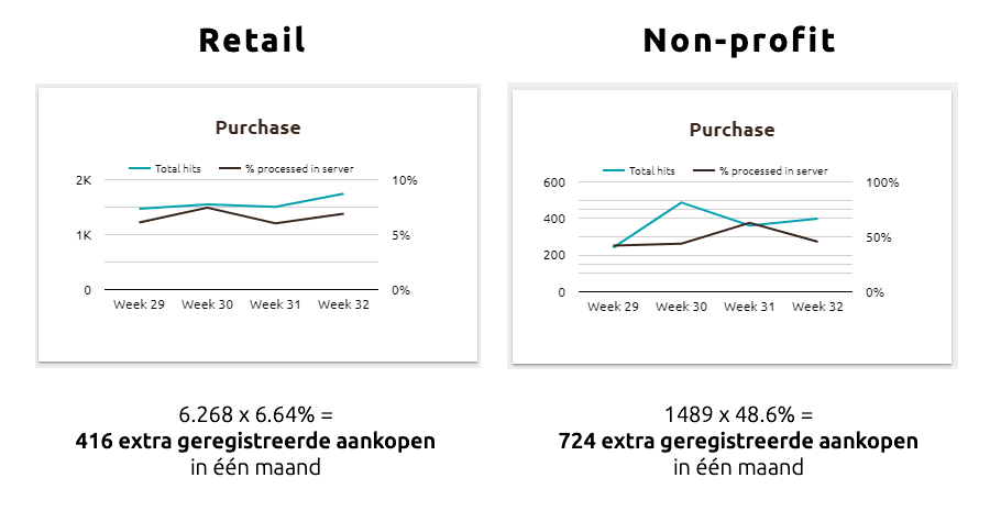 Facebook-Conversion-API_afbeelding1_purchase_events
