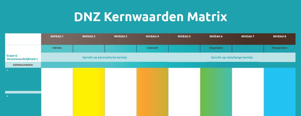 Kernwaardenmatrix-De-Nieuwe-Zaak