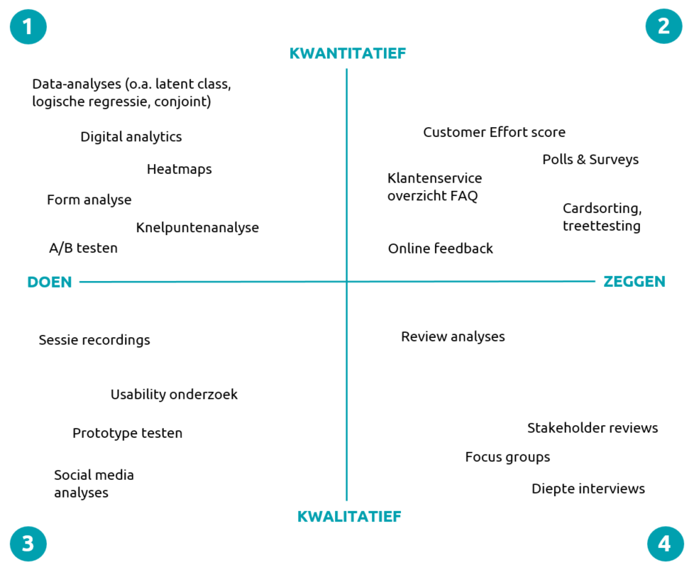 Klantinzicht van belang blog 1