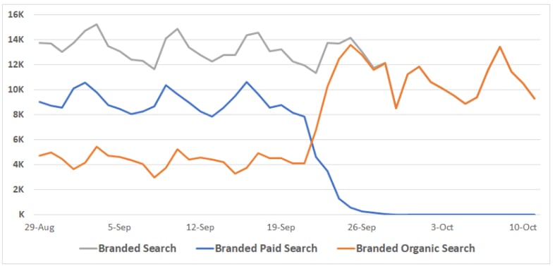 Maak data actionable blog 4