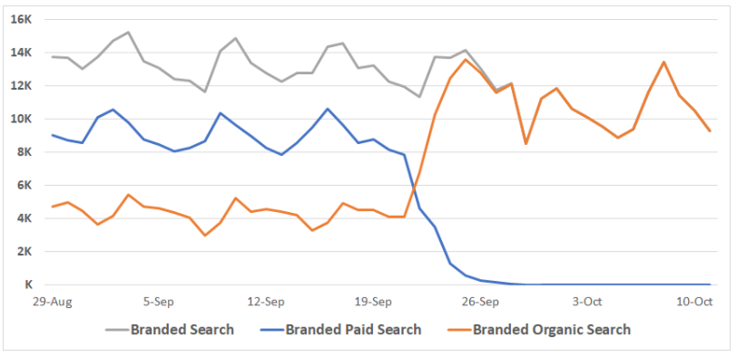Maak data actionable blog 4