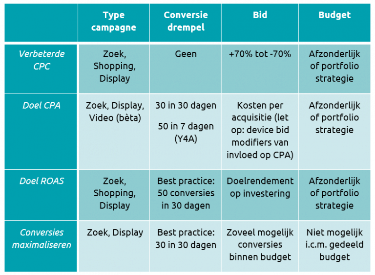 Marketing automation blog 1