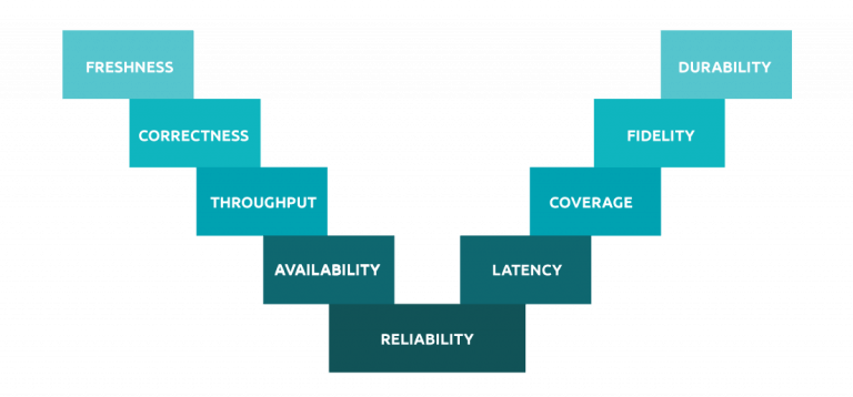 Site reliability blog 1