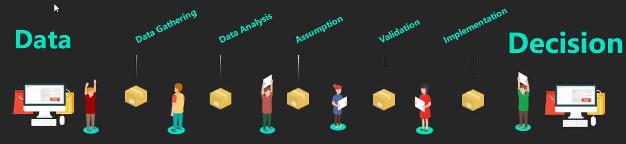 machine learning emailmarketing 1