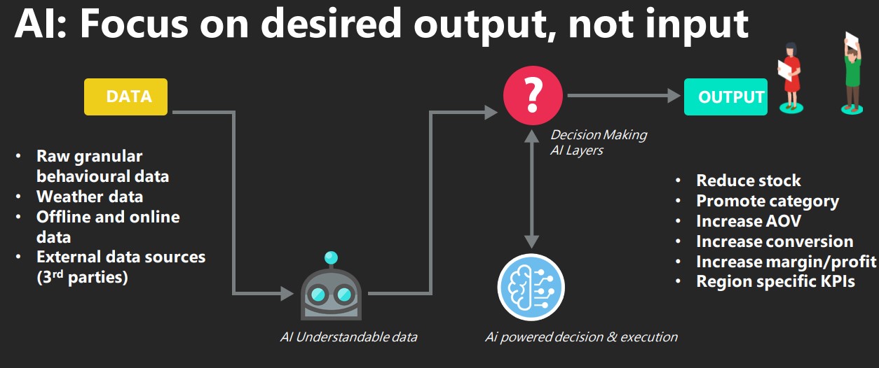 machine learning emailmarketing 2