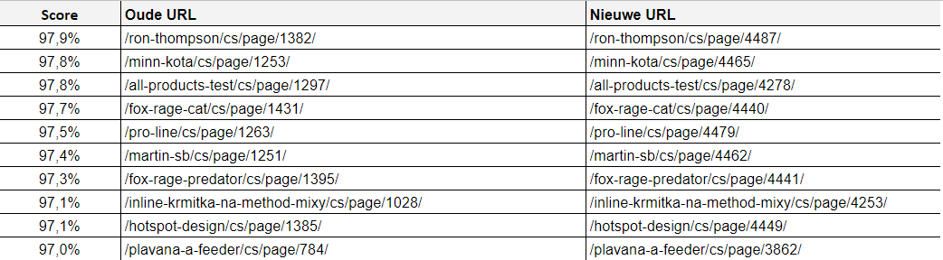 redirects 3