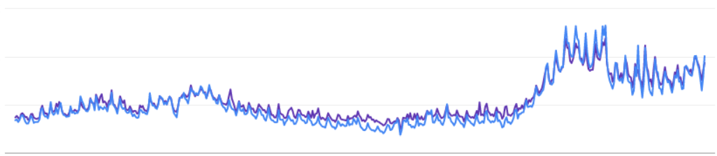 redirects 5