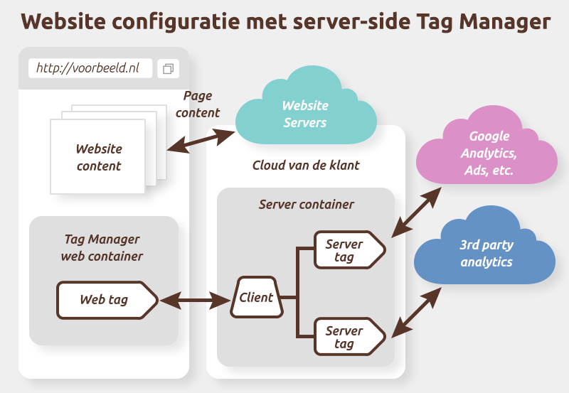 serversidetagging-1