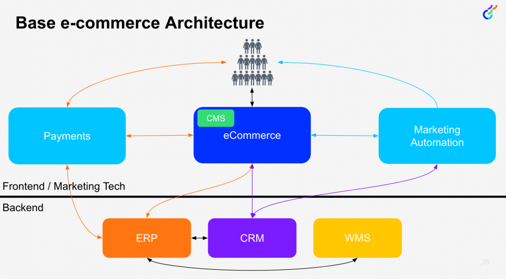 Benut het B2B e-commerce potential blog 2