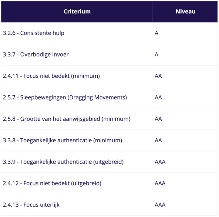 Scherm­afbeelding 2025-02-14 om 13.20.28