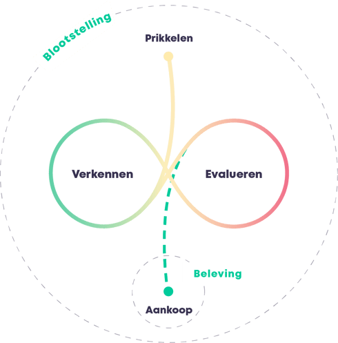 The Messy Middle | Demand generation in B2B