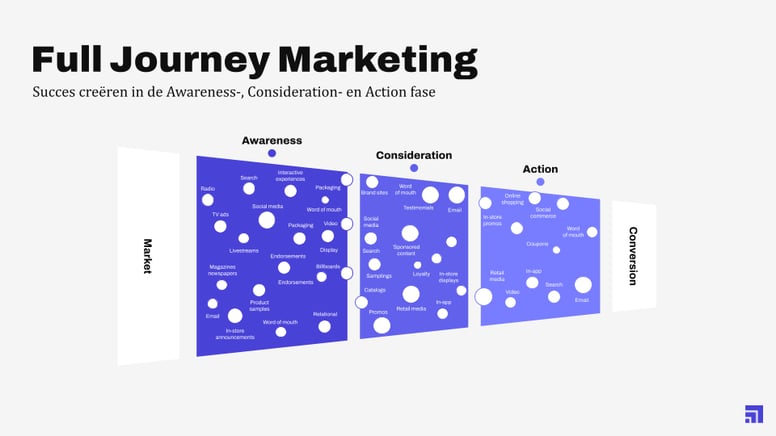 Kennissessie - Onlineverf X De Nieuwe Zaak - 2025