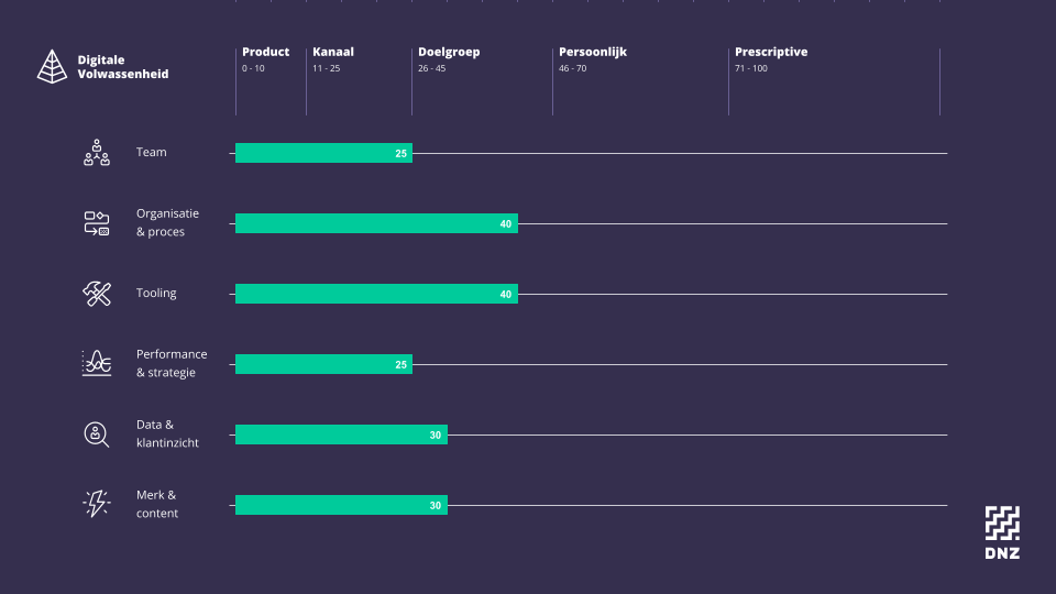 Webinar - In 3 stappen een sterke marketingstrategie voor 2023! - 22 november 2022 (1)
