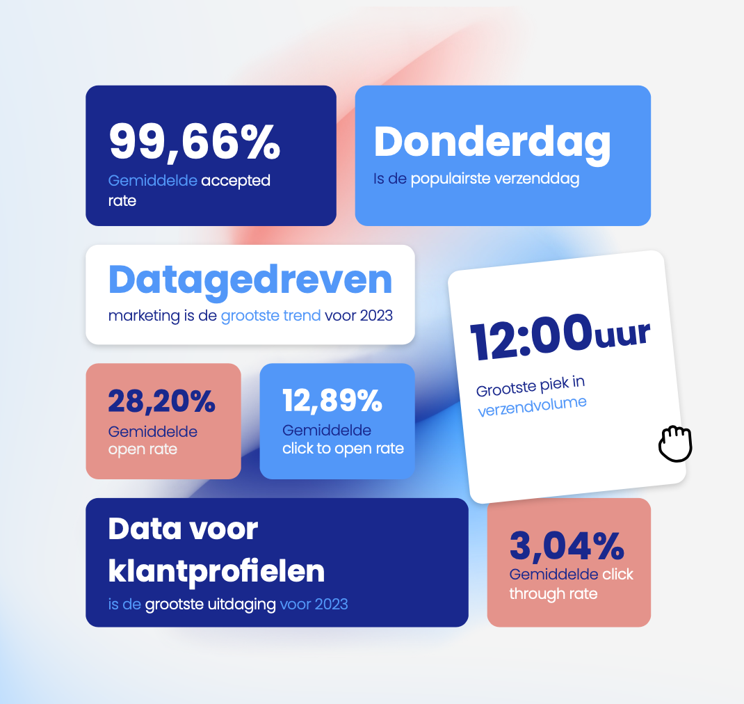 E-mail Benchmark 2023 - KPIs