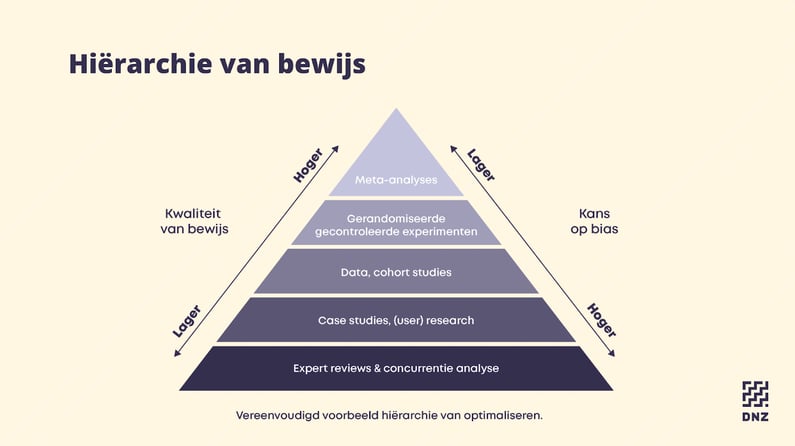 Hiërarchie van bewijs