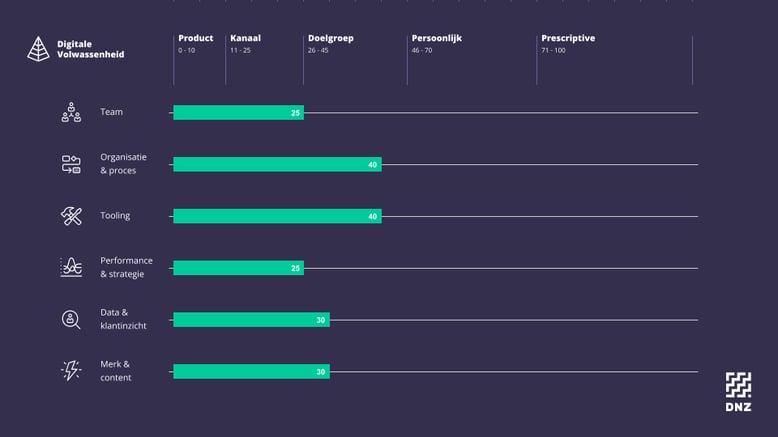 Webinar - In 3 stappen een sterke marketingstrategie voor 2023! - 22 november 2022 (1)